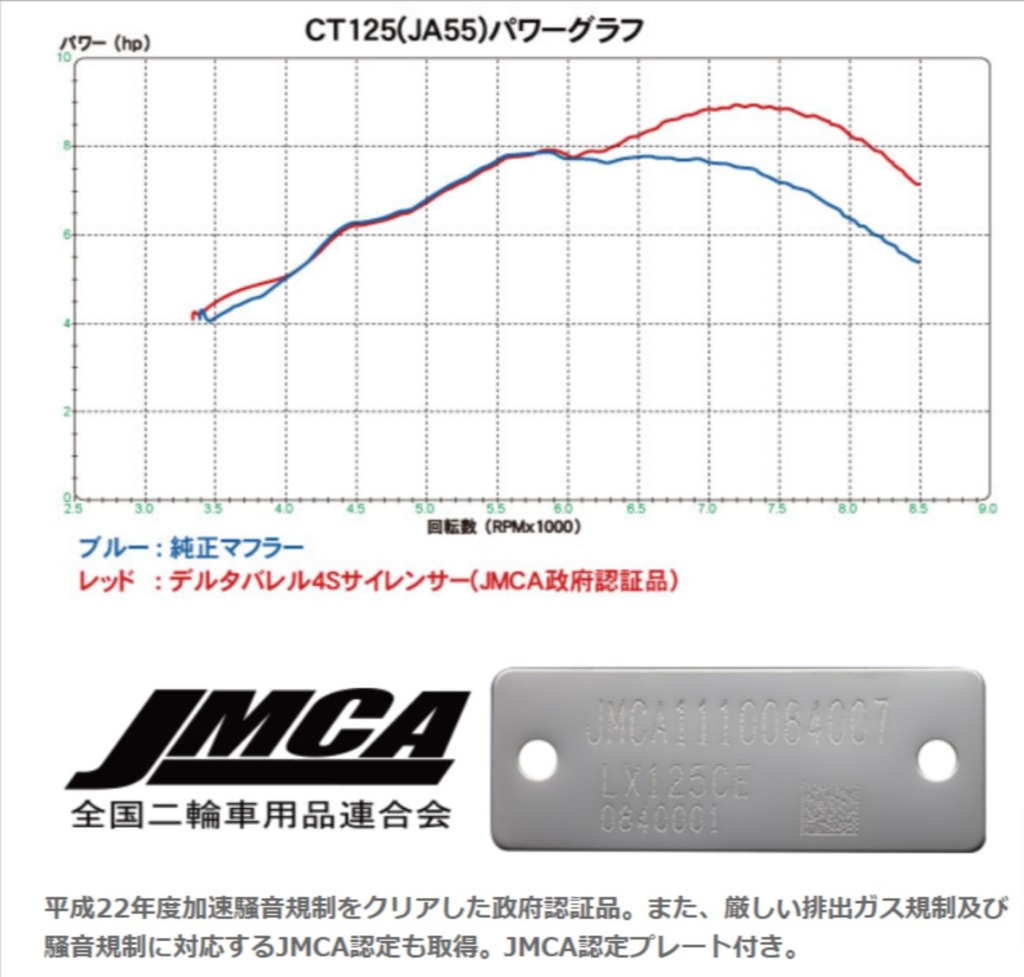 DELTA CT125用バレル4-sミニマフラー