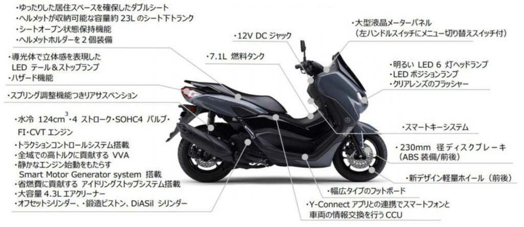 NMAX ABS フィーチャーマップ