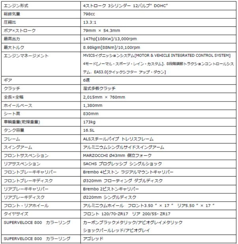MVアグスタ スーパーヴェローチェ800 諸元表