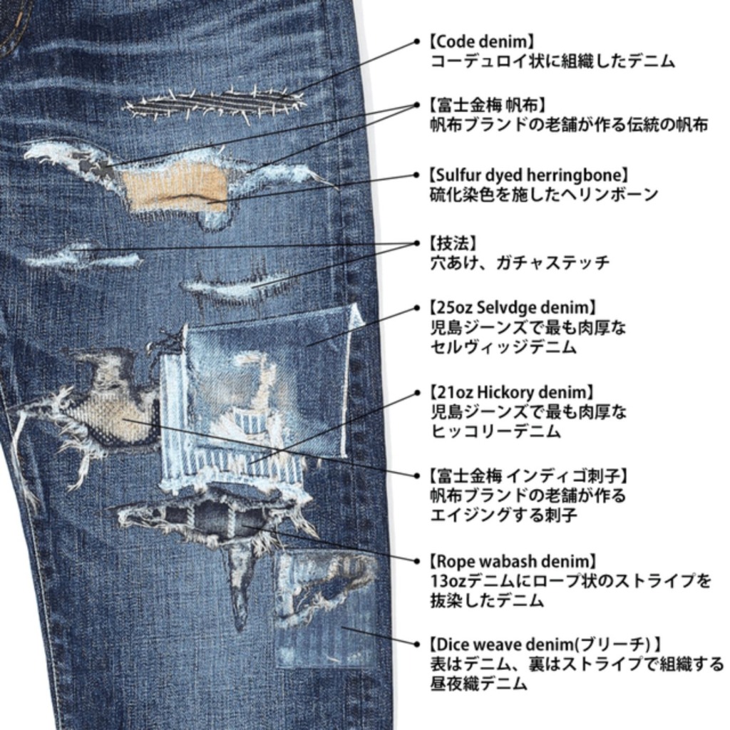 KOJIMAdenim
