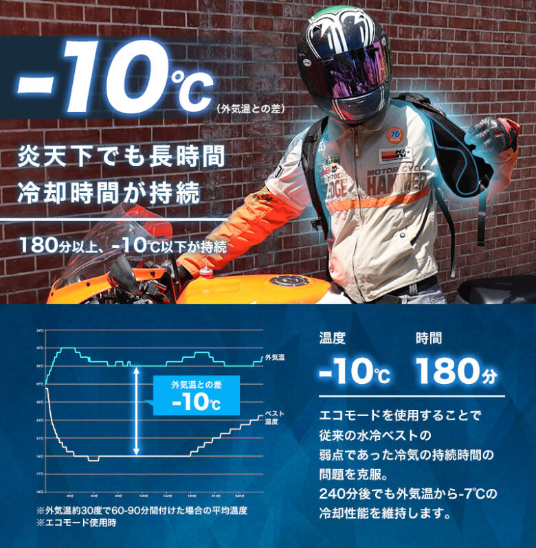 THANKO水冷クールベストLite
