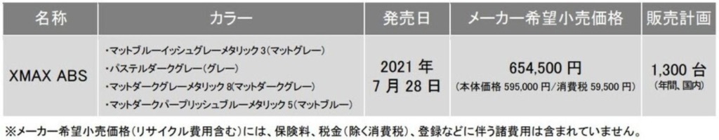 XMAX ABS 価格