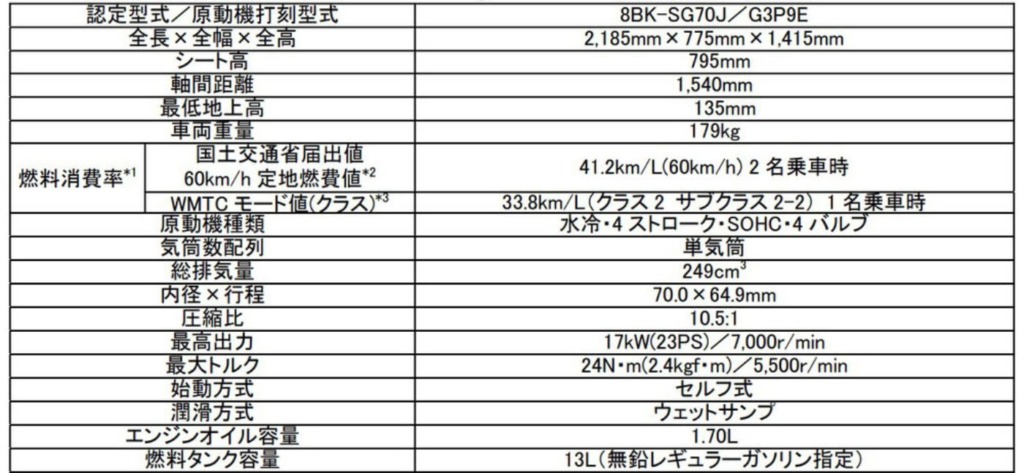 XMAX ABS 諸元表