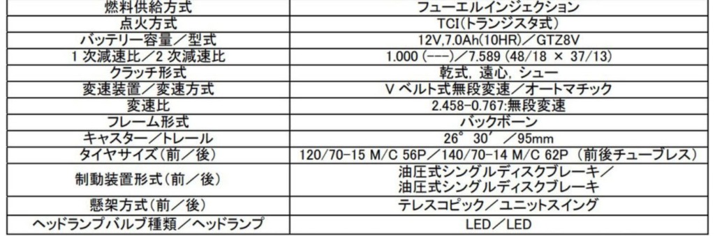 XMAX ABS 諸元表