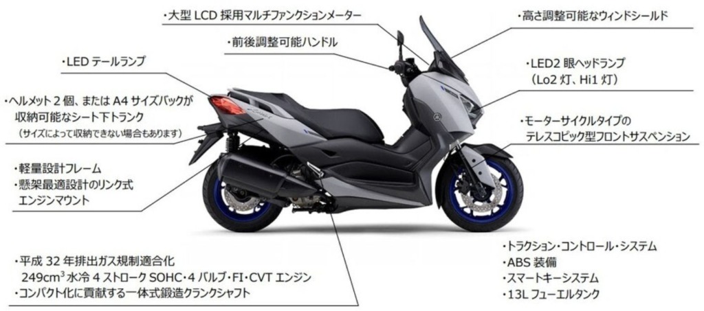XMAX ABS フィーチャーマップ
