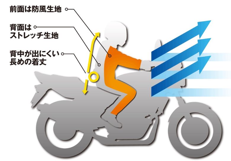 前面の防風生地で風をガード!