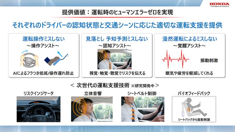知能化運転支援技術:提供価値