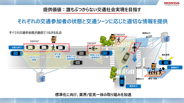 安全・安心ネットワーク技術:提供価値