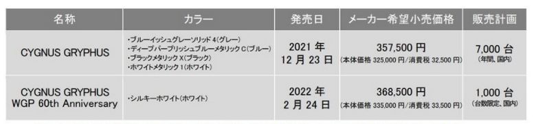 ※メーカー希望小売価格(リサイクル費用含む)には保険料、税金(消費税除く)、登録などに伴う諸費用は含まれていない。