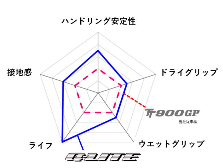 ※このイメージ図は相対的な位置づけを示したものであり、絶対評価ではない