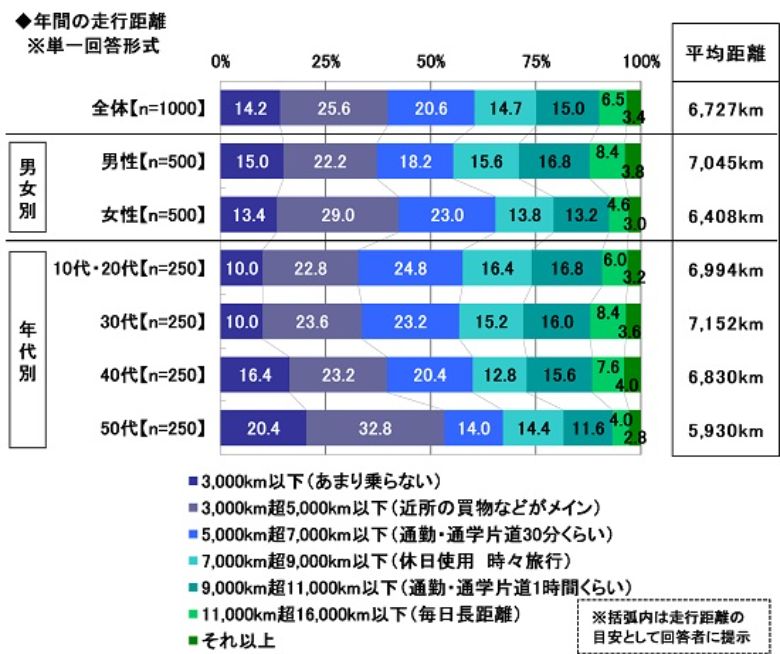 出典元:ソニー損害保険株式会社