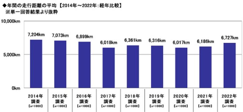 出典元:ソニー損害保険株式会社