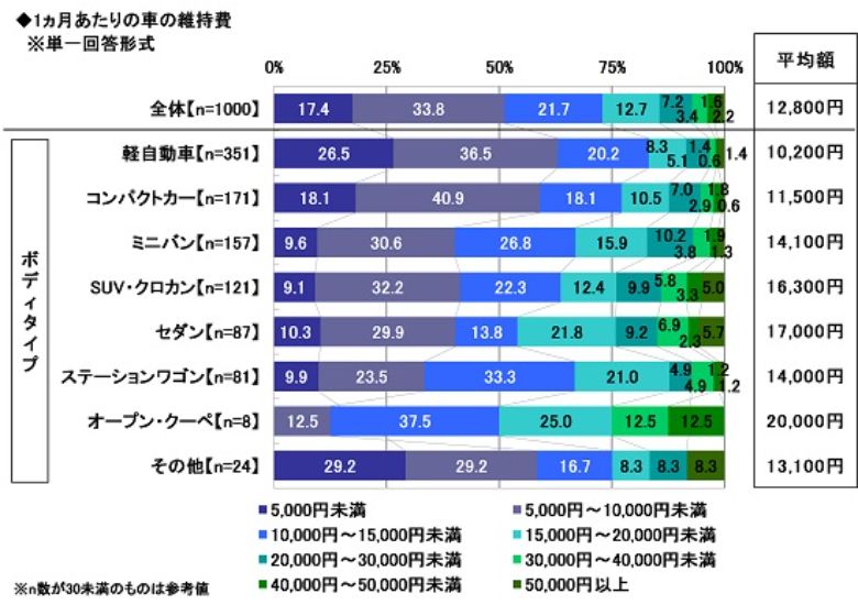 出典元:ソニー損害保険株式会社
