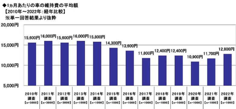 出典元:ソニー損害保険株式会社