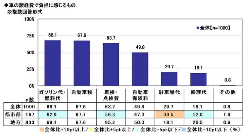 出典元:ソニー損害保険株式会社