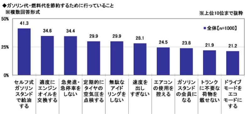 出典元:ソニー損害保険株式会社