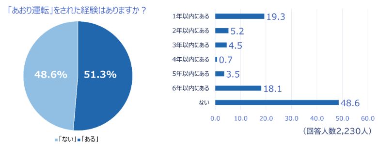 出典:チューリッヒ保険会社