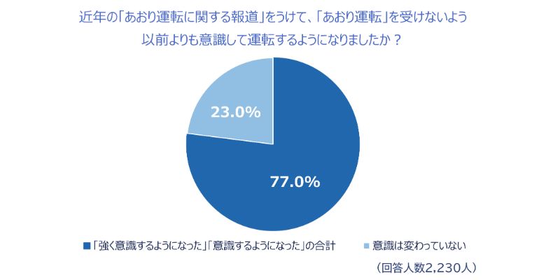 出典:チューリッヒ保険会社