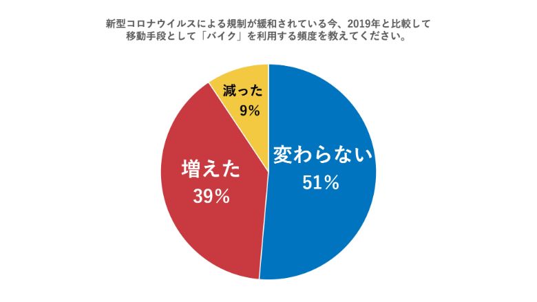 akippa株式会社調べ