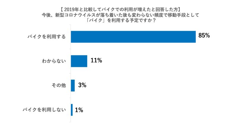 akippa株式会社調べ