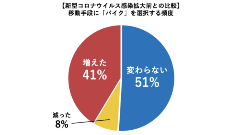 akippa株式会社調べ