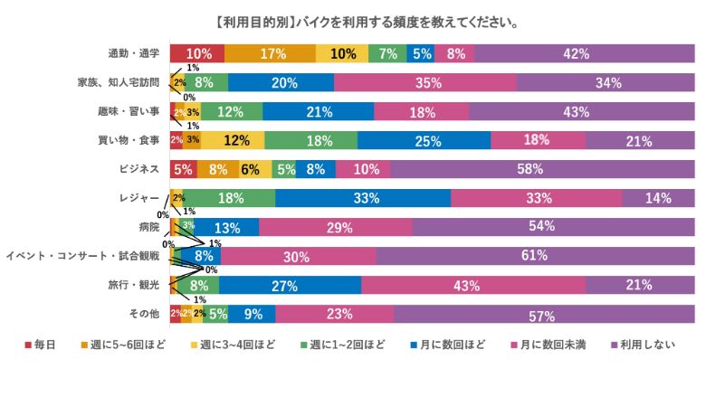 akippa株式会社調べ
