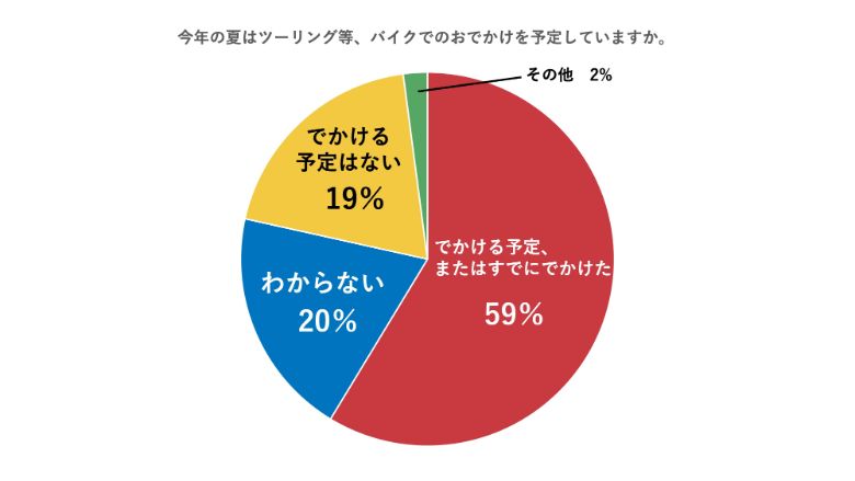akippa株式会社調べ