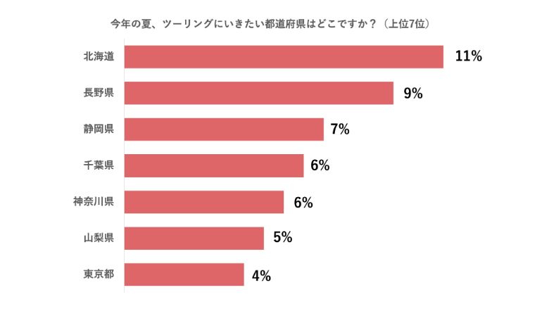 akippa株式会社調べ