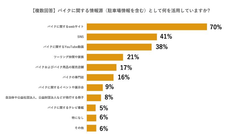 akippa株式会社調べ