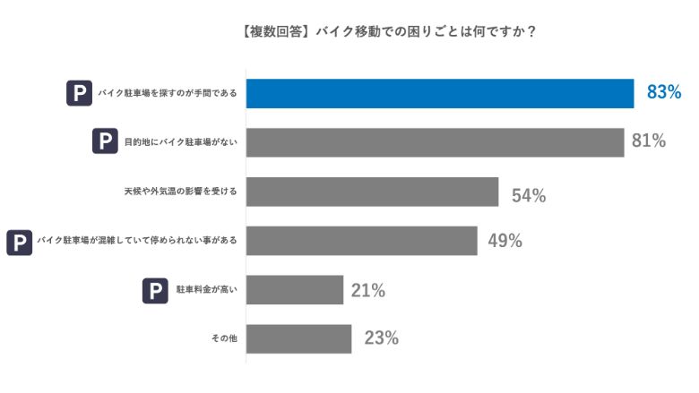 akippa株式会社調べ