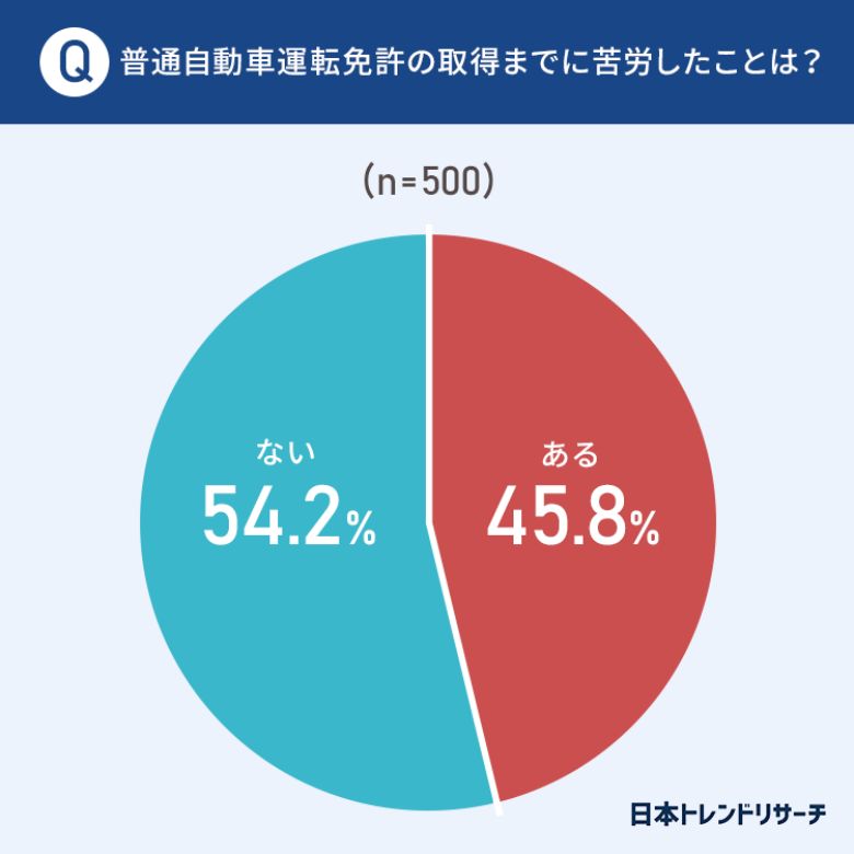 引用元:日本トレンドリサーチとグーネット中古車による調査