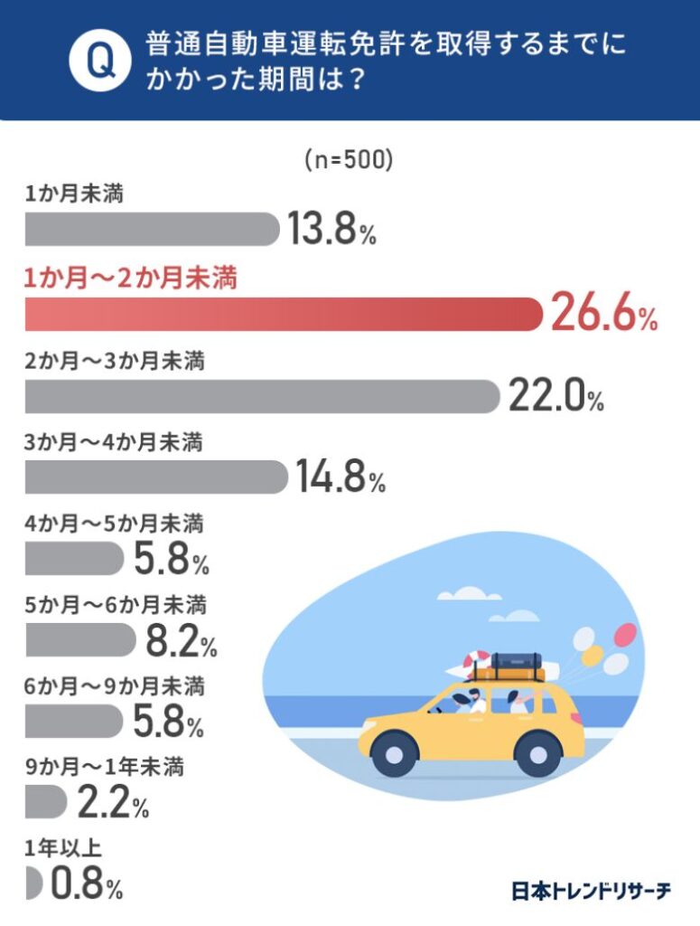 引用元:日本トレンドリサーチとグーネット中古車による調査