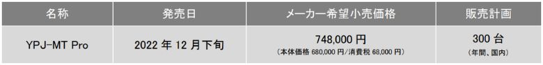 ※メーカー希望小売価格には本体価格「バッテリーと専用充電器を含む車両価格」及び消費税(10%)が含まれている。