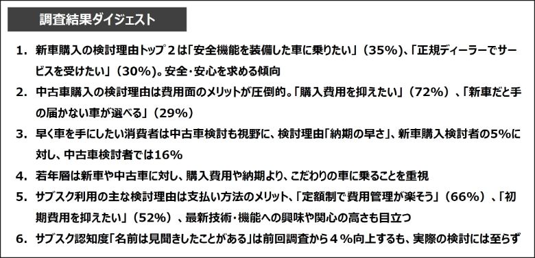 J.D. パワー調べ