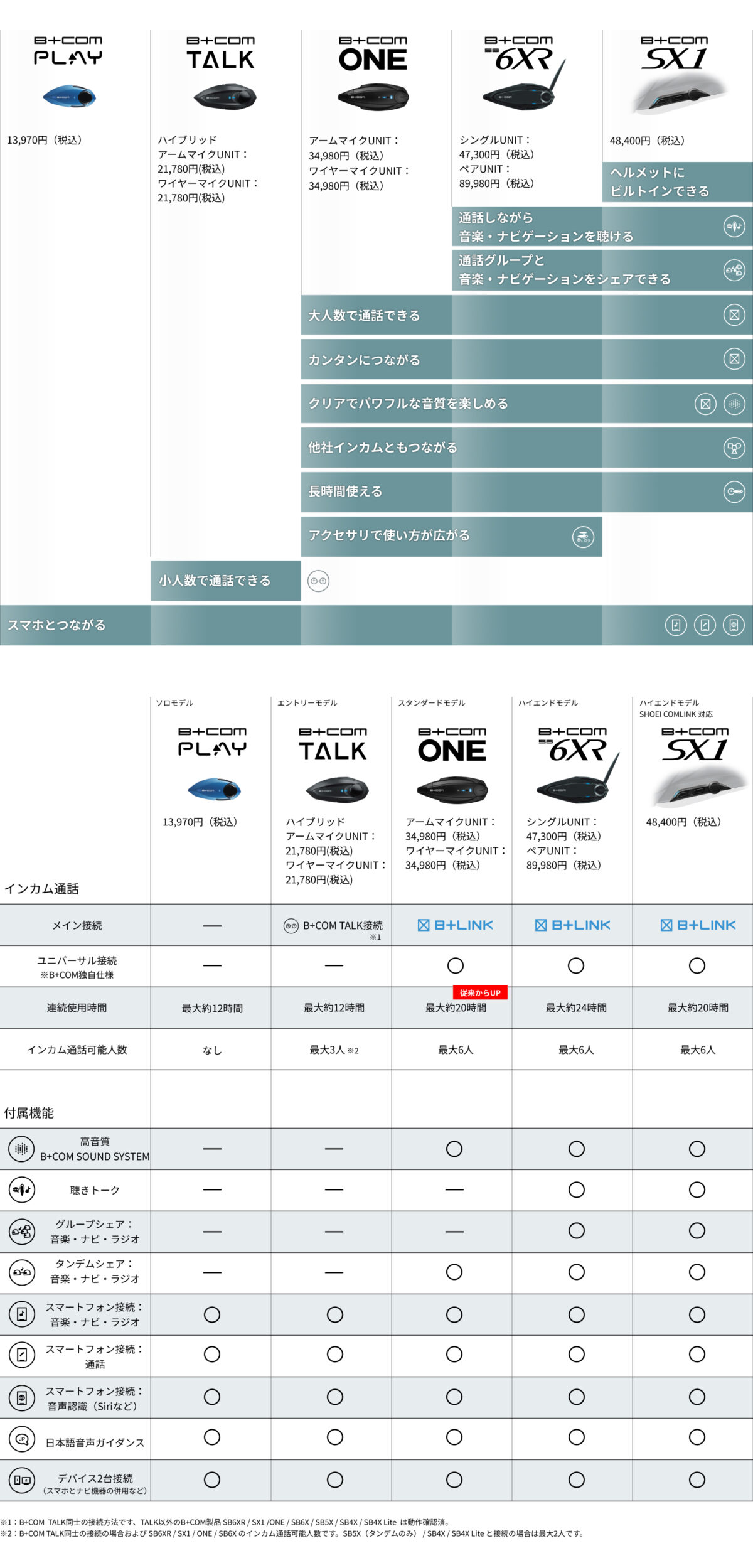 B+COMシリーズ製品比較表