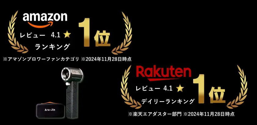 Amazonと楽天市場で1位を獲得した製品の広告画像。ブロワーファンカテゴリとエアダスター部門で、レビュー評価4.1、ランキング1位を獲得したことを示している。製品の外観とロゴが配置されている。