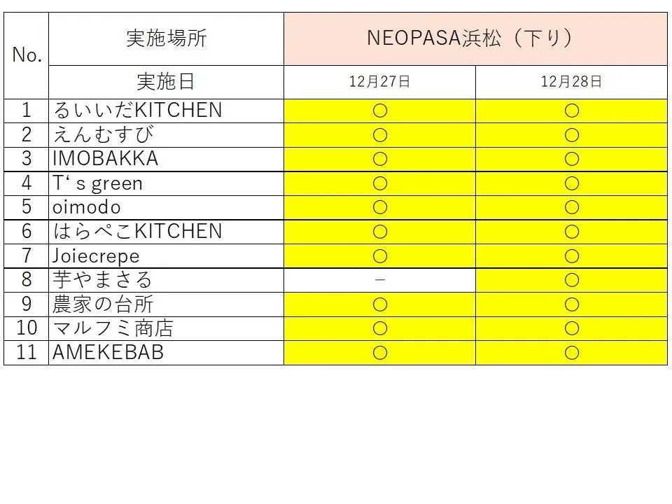 NEOPASA浜松(下り)のイベント実施場所と実施日のリスト