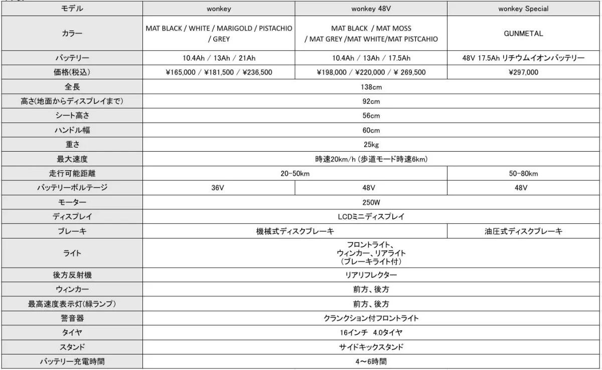 wonkeyシリーズのモデル比較表。細かいスペックはこちらで確認できる。