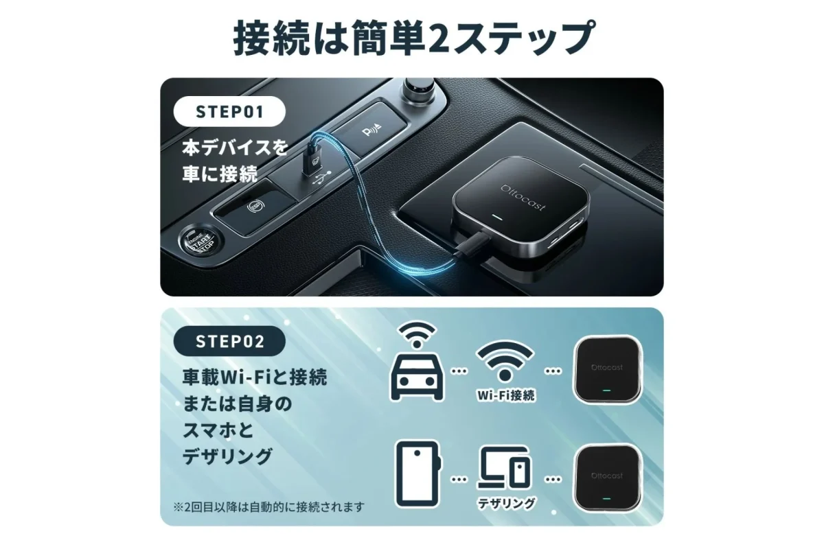 Ottocastデバイスの接続手順を示した画像